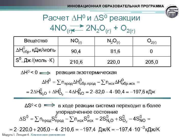 ИННОВАЦИОННАЯ ОБРАЗОВАТЕЛЬНАЯ ПРОГРАММА Расчет Н 0 и ∆S 0 реакции 4 NO(г) 2 N