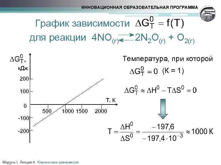 ИННОВАЦИОННАЯ ОБРАЗОВАТЕЛЬНАЯ ПРОГРАММА График зависимости для реакции 4 NO(г) 2 N 2 O(г) +