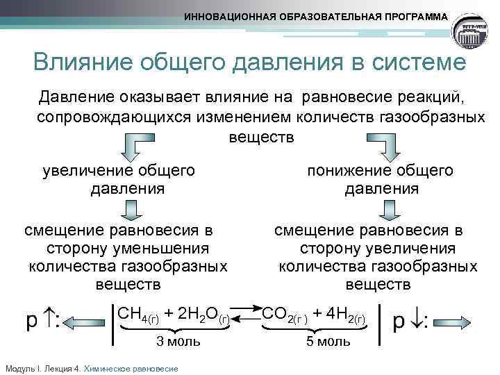 ИННОВАЦИОННАЯ ОБРАЗОВАТЕЛЬНАЯ ПРОГРАММА Влияние общего давления в системе Давление оказывает влияние на равновесие реакций,