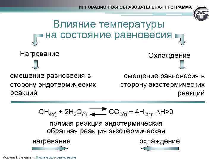 ИННОВАЦИОННАЯ ОБРАЗОВАТЕЛЬНАЯ ПРОГРАММА Влияние температуры на состояние равновесия Нагревание смещение равновесия в сторону эндотермических