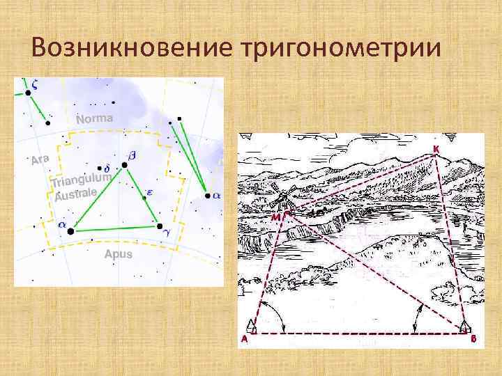 Возникновение тригонометрии 