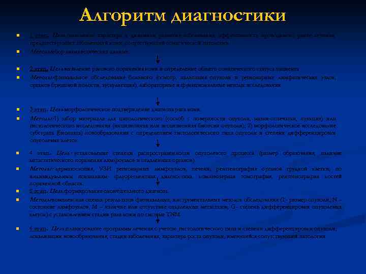 Алгоритм диагностики n n n 1 этап. Цель: выяснение характера и динамики развития заболевания,