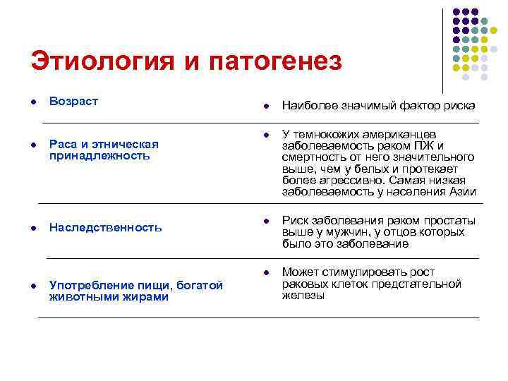 Этиология и патогенез l Возраст Раса и этническая принадлежность l Наследственность l Употребление пищи,