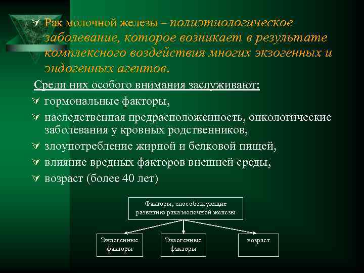 Ú Рак молочной железы – полиэтиологическое заболевание, которое возникает в результате комплексного воздействия многих