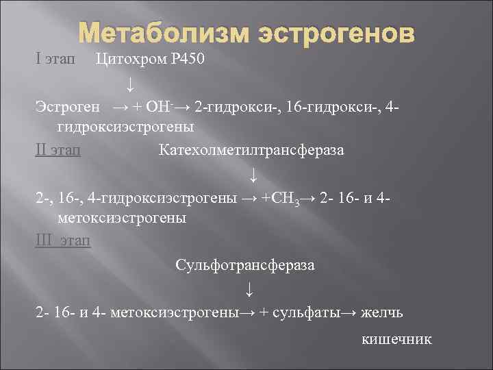 Метаболизм эстрогенов I этап Цитохром Р 450 ↓ Эстроген → + ОН-→ 2 -гидрокси-,