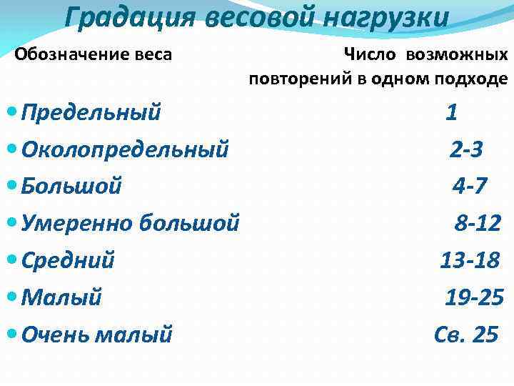 Градация весовой нагрузки Обозначение веса Число возможных повторений в одном подходе Предельный 1 Околопредельный