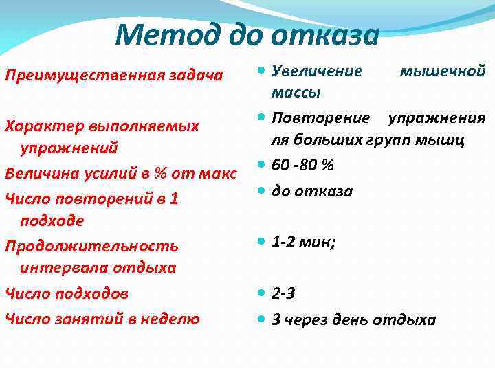 Метод до отказа Преимущественная задача Характер выполняемых упражнений Величина усилий в % от макс