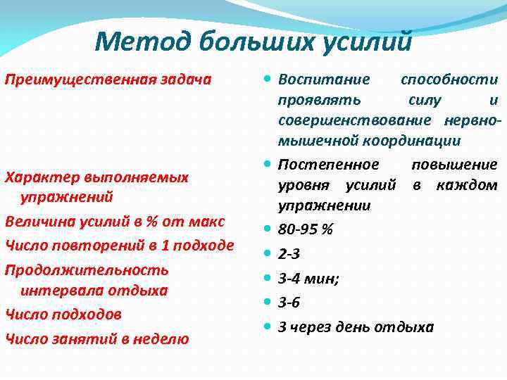 Метод больших усилий Преимущественная задача Характер выполняемых упражнений Величина усилий в % от макс