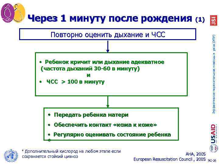 Повторно оценить дыхание и ЧСС • Ребенок кричит или дыхание адекватное (частота дыханий 30