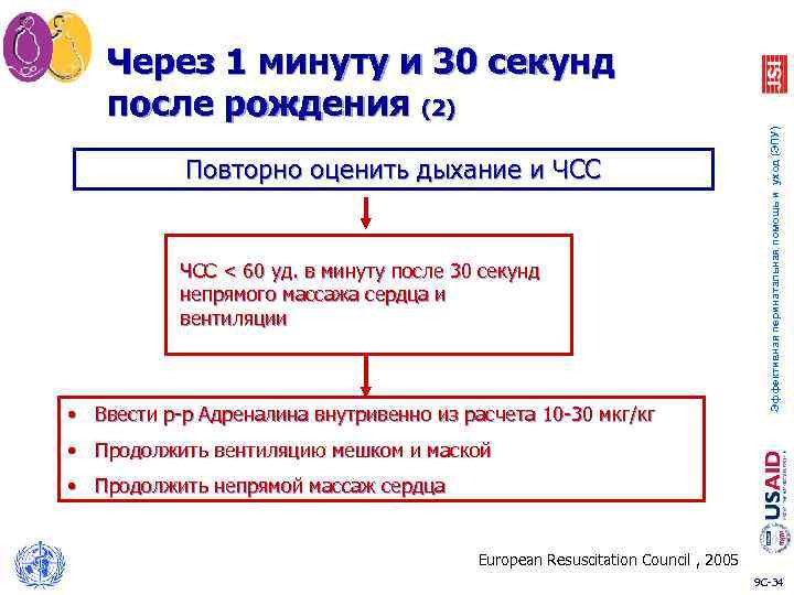 Повторно оценить дыхание и ЧСС < 60 уд. в минуту после 30 секунд непрямого