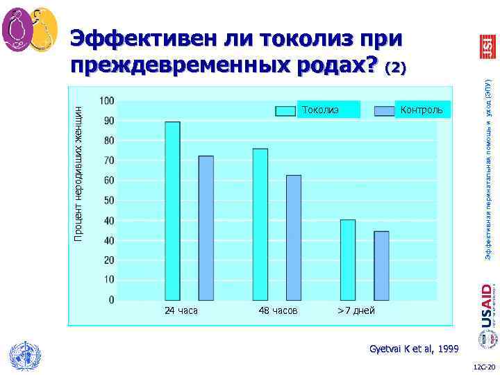 Процент неродивших женщин Токолиз 24 часа 48 часов Контроль Эффективная перинатальная помощь и уход