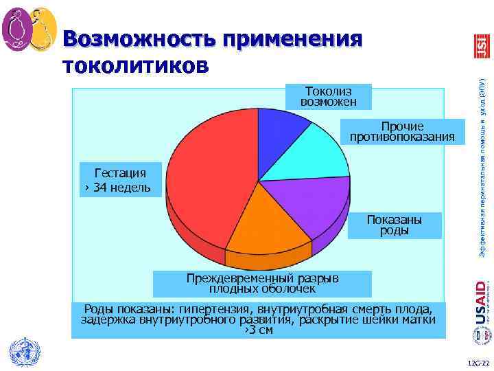 Токолиз возможен Прочие противопоказания Гестация › 34 недель Показаны роды Эффективная перинатальная помощь и