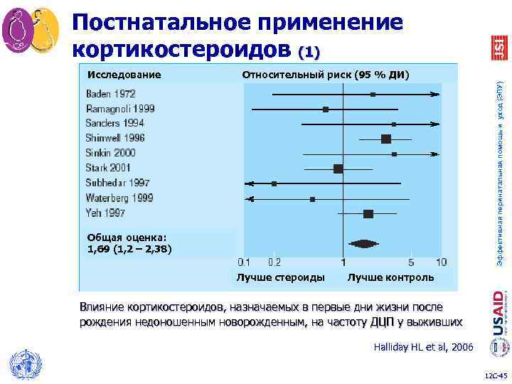 Постнатальное применение кортикостероидов (1) Относительный риск (95 % ДИ) Эффективная перинатальная помощь и уход
