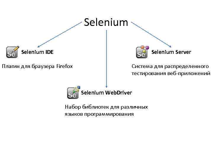 Инфраструктура проекта selenium