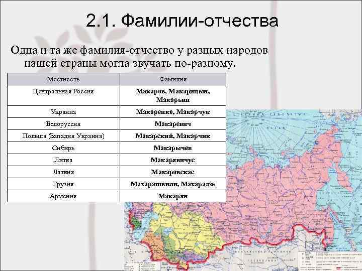 2. 1. Фамилии-отчества Одна и та же фамилия-отчество у разных народов нашей страны могла