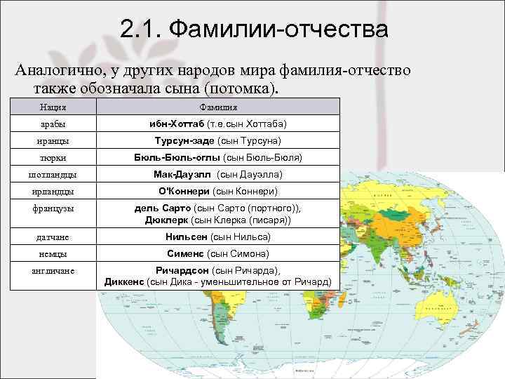 Фамилии примеры. ФИО В разных странах. Отчества народов мира. Окончание фамилий по национальности. Окончания фамилий в разных странах.