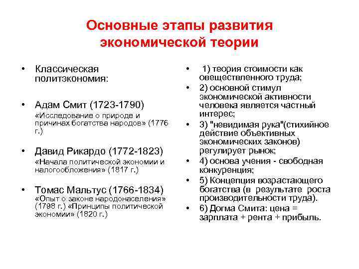 Контрольная работа по теме Этапы развития классической политической экономии