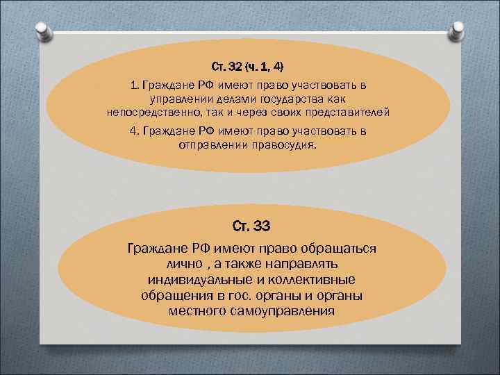 Ст. 32 (ч. 1, 4) 1. Граждане РФ имеют право участвовать в управлении делами