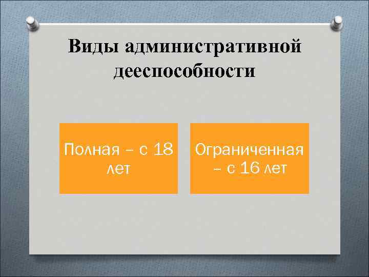 Виды административной дееспособности Полная – с 18 лет Ограниченная – с 16 лет 