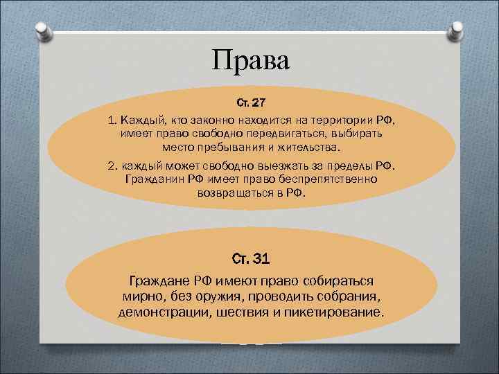 Права Ст. 27 1. Каждый, кто законно находится на территории РФ, имеет право свободно