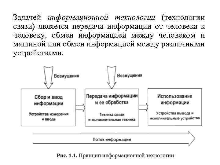 Задачей информационной технологии (технологии связи) является передача информации от человека к человеку, обмен информацией
