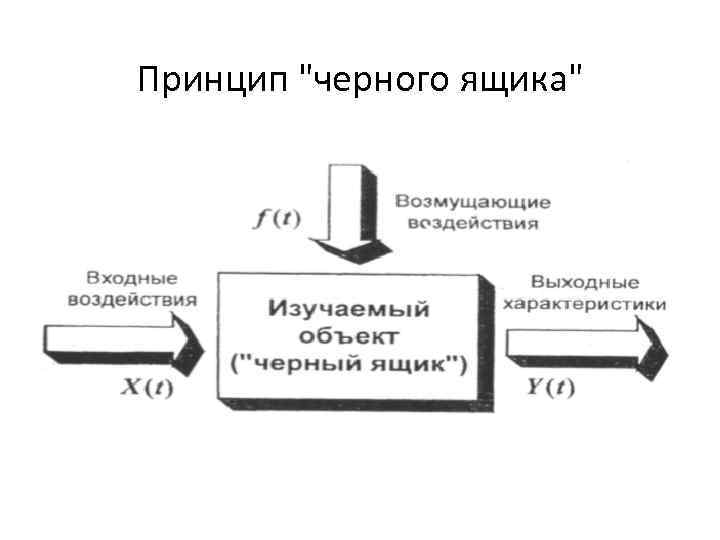 Принцип "черного ящика" 