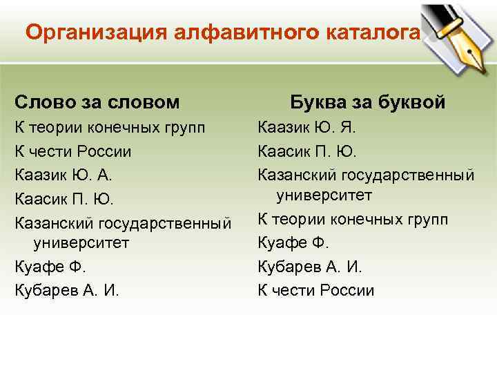 Организация алфавитного каталога Слово за словом К теории конечных групп К чести России Каазик