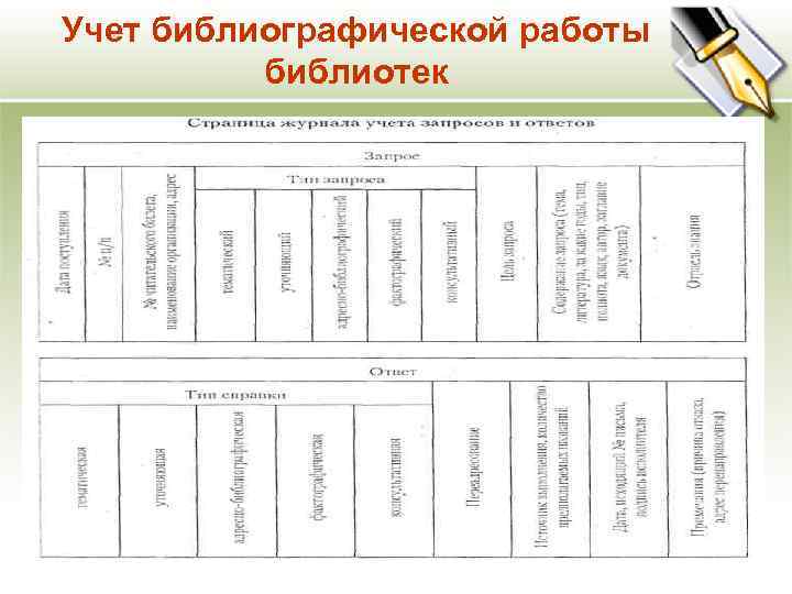 Журнал учета справок в библиотеке образец