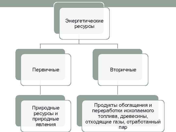 Тип энергетического ресурса