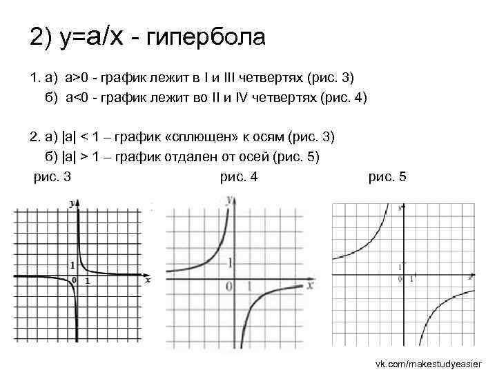 2) y=а/х - гипербола 1. а) а>0 - график лежит в I и III