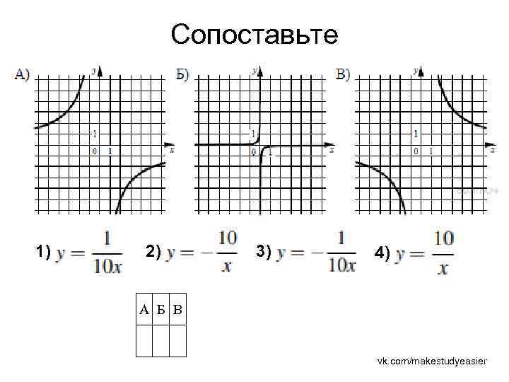 Сопоставьте • 1) 2) 3) 4) А Б В vk. com/makestudyeasier 