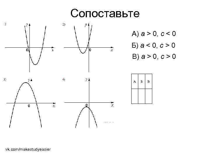 Сопоставьте А) a > 0, c < 0 Б) a < 0, c >