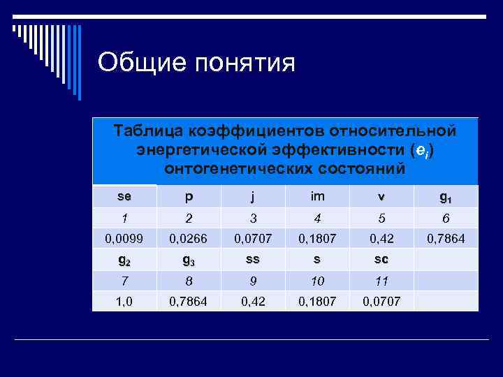 Индексы 2 кв