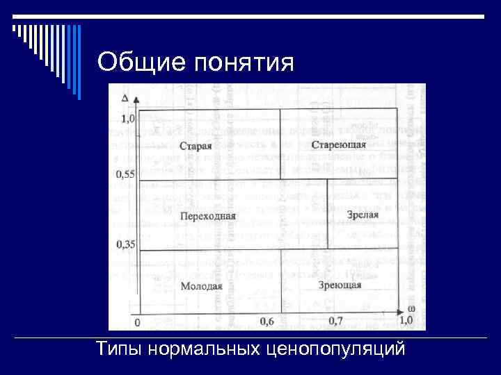 Выберите общие понятия