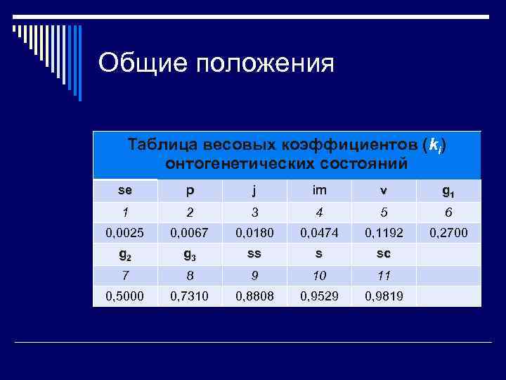 Таблица положения. Таблица положений. Виды онтогенетических корреляций. Онтогенетически корреляции. Лингвистическая таблица весовых коэффициентов.