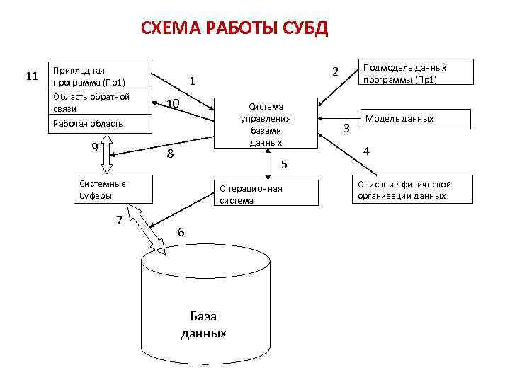 Какой объект субд представлен на рисунке ресторан юбилейный