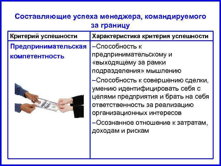 Составляющие успеха менеджера, командируемого за границу Критерий успешности Характеристика критерия успешности Предпринимательская –Способность к