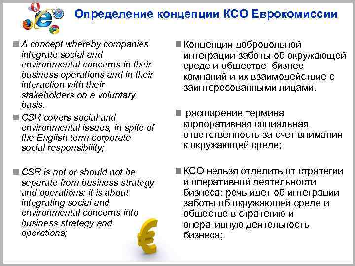 Определение концепции КСО Еврокомиссии n A concept whereby companies integrate social and environmental concerns