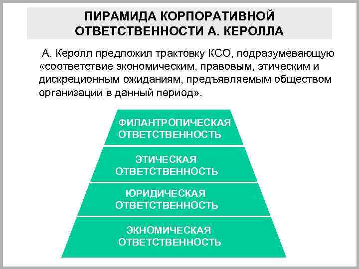 Связь юридической и социальной ответственности. Пирамида Кэрролла КСО. Модели корпоративной социальной ответственности. Корпоративная ответственность. Пирамида социальной ответственности Кэрролла.