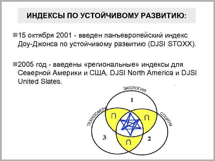ИНДЕКСЫ ПО УСТОЙЧИВОМУ РАЗВИТИЮ: n 15 октября 2001 - введен панъевропейский индекс Доу-Джонса по