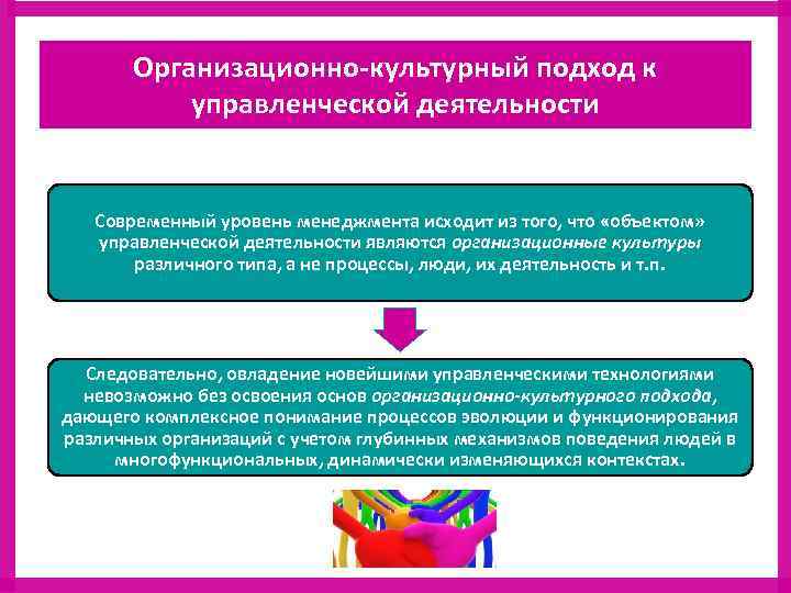 Организационно-культурный подход к управленческой деятельности Современный уровень менеджмента исходит из того, что «объектом» управленческой