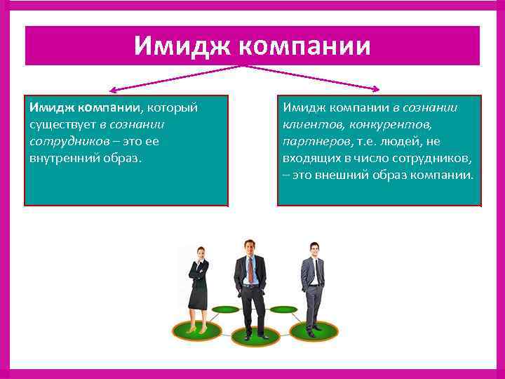 Имидж компании, который существует в сознании сотрудников – это ее внутренний образ. Имидж компании