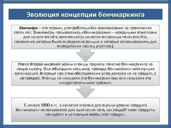 Эволюция концепции бенчмаркинга Бенчмарк – это термин, употреблявшийся землемерами на протяжении сотен лет. Землемеры