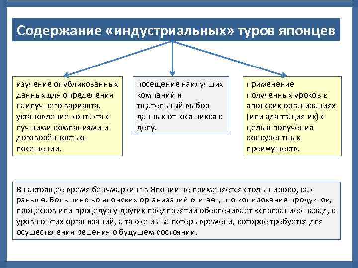 Содержание «индустриальных» туров японцев изучение опубликованных для определения наилучшего варианта. установление контакта с лучшими