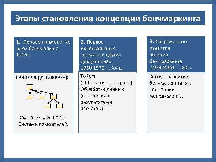 Реализация проекта бенчмаркинга включает в себя