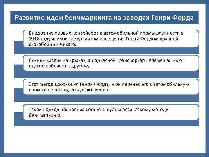 Развитие идеи бенчмаркинга на заводах Генри Форда Внедрение первых конвейеров в автомобильной промышленности в