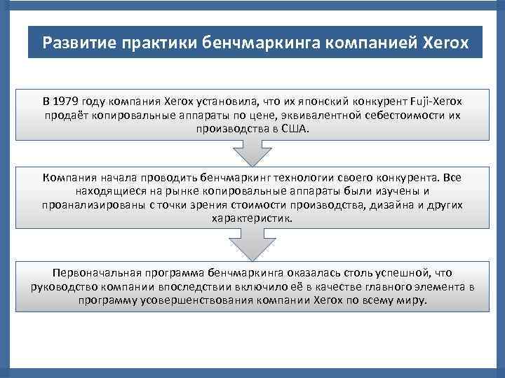 Развитие практики бенчмаркинга компанией Xerox В 1979 году компания Xerox установила, что их японский