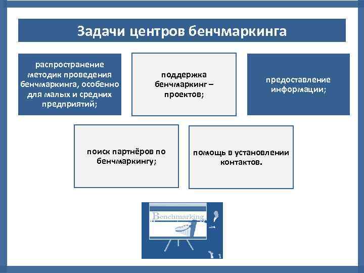 Реализация проекта бенчмаркинга включает в себя