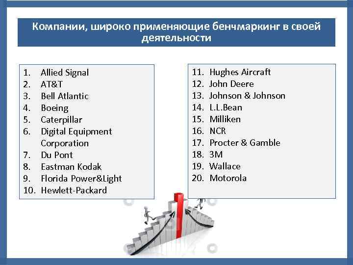 Компании, широко применяющие бенчмаркинг в своей деятельности 1. 2. 3. 4. 5. 6. Allied