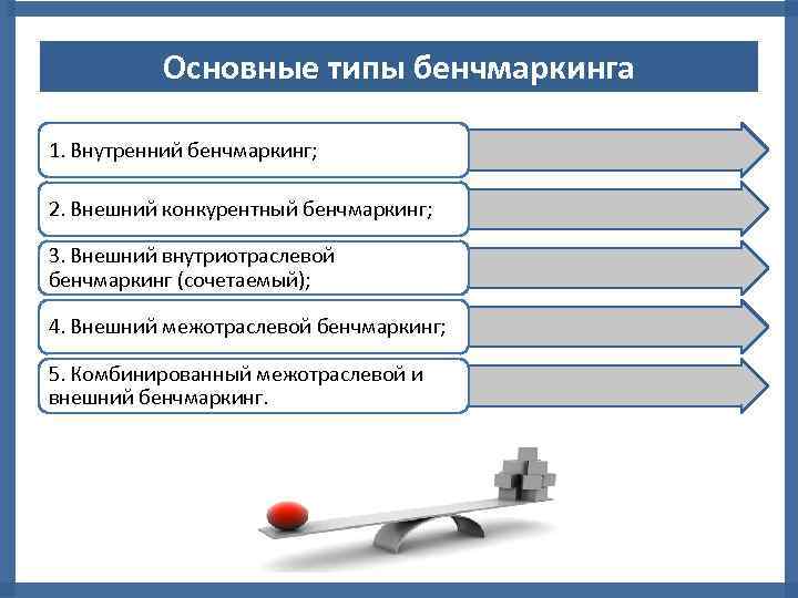 Бенчмаркинг презентация пример